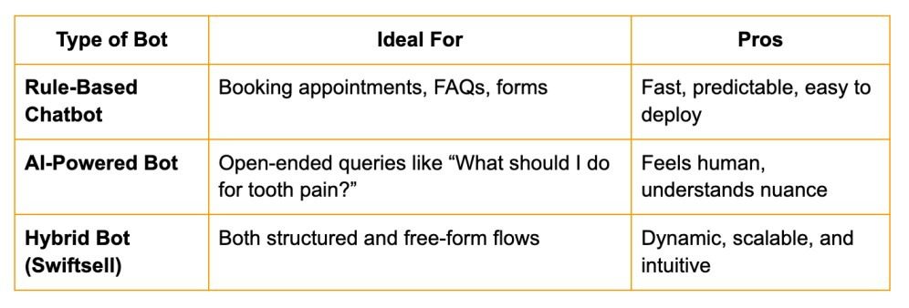 Rule-based vs AI Chatbots